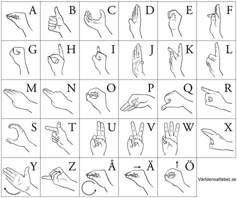 Teckenspråk, alfabet